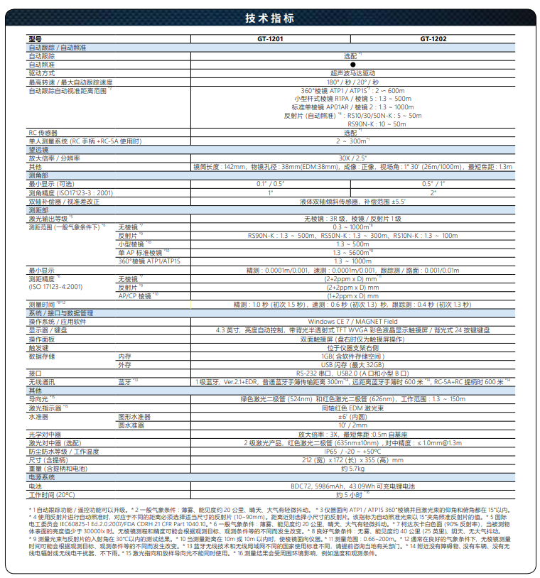拓普康GT-1200