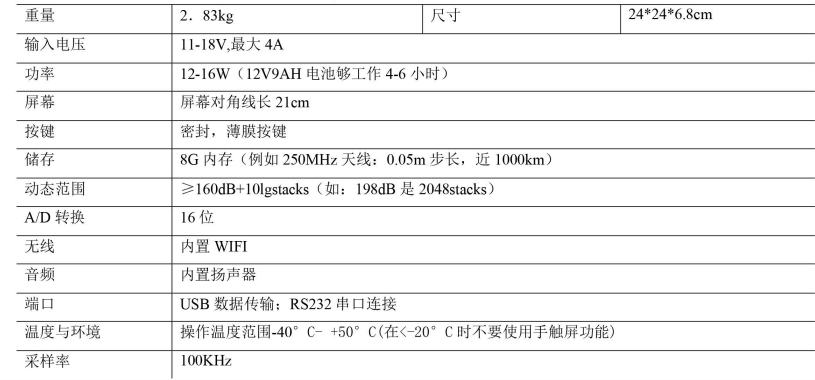 地質(zhì)雷達(dá)NOG GIN100