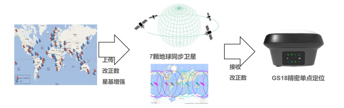 徠卡GS18T傾斜機(jī)
