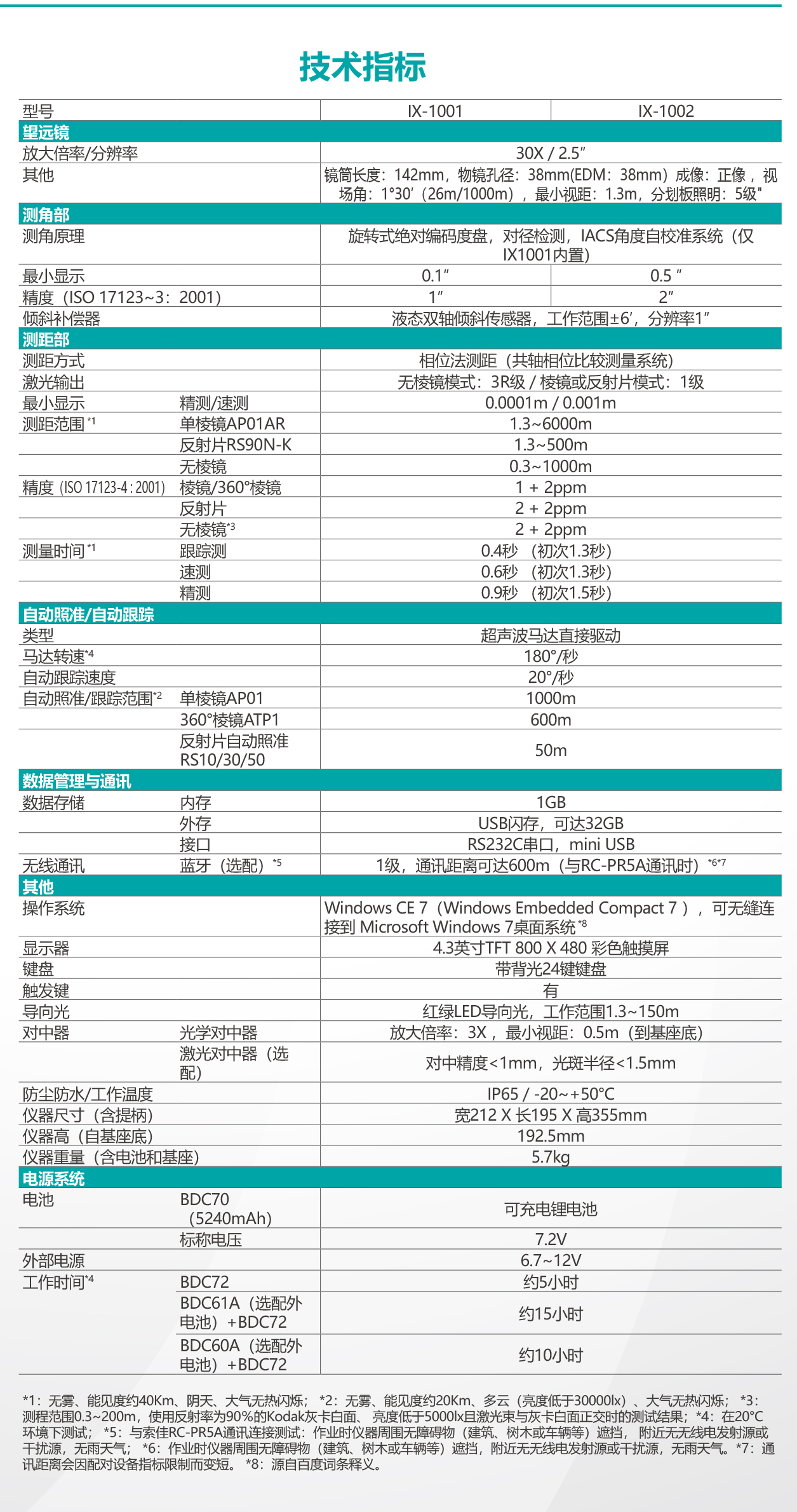 索佳IX1000測量機(jī)器人