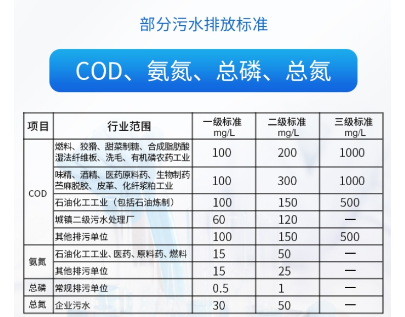 天爾四參數(shù)水質(zhì)分析儀