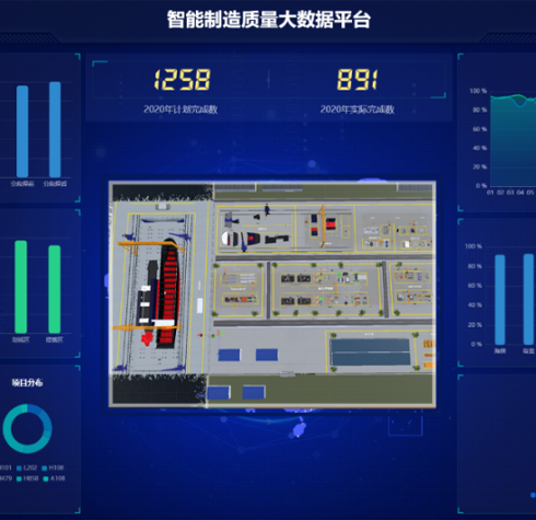 智能制造質(zhì)量大數(shù)據(jù)平臺