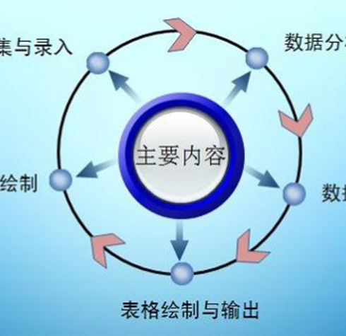 南方CASS土地確權(quán)版軟件
