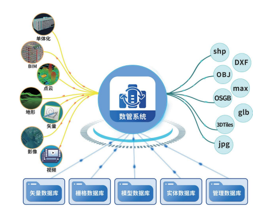 DP-Manager數(shù)管系統(tǒng) 2.0