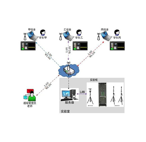 通信工程綜合實驗系統